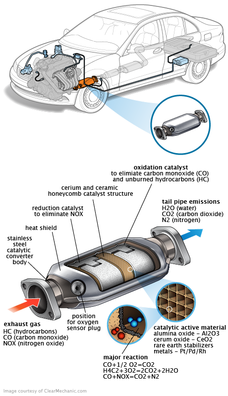 See P3158 repair manual