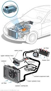 See P3158 repair manual